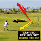 6' x 4' Baseball & Softball Pitching Rebounder Net
