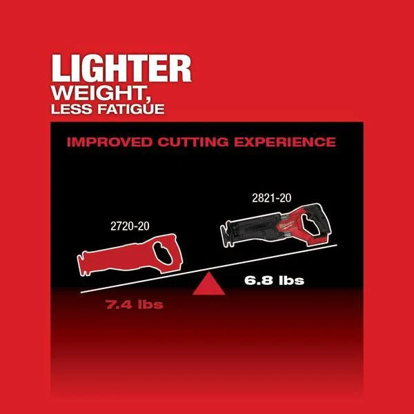M18 FUEL 18-Volt Lithium-Ion Brushless Cordless SAWZALL w/7-1/4 in. Rear Handle Circ Saw, Two 6 Ah High Output Batteries