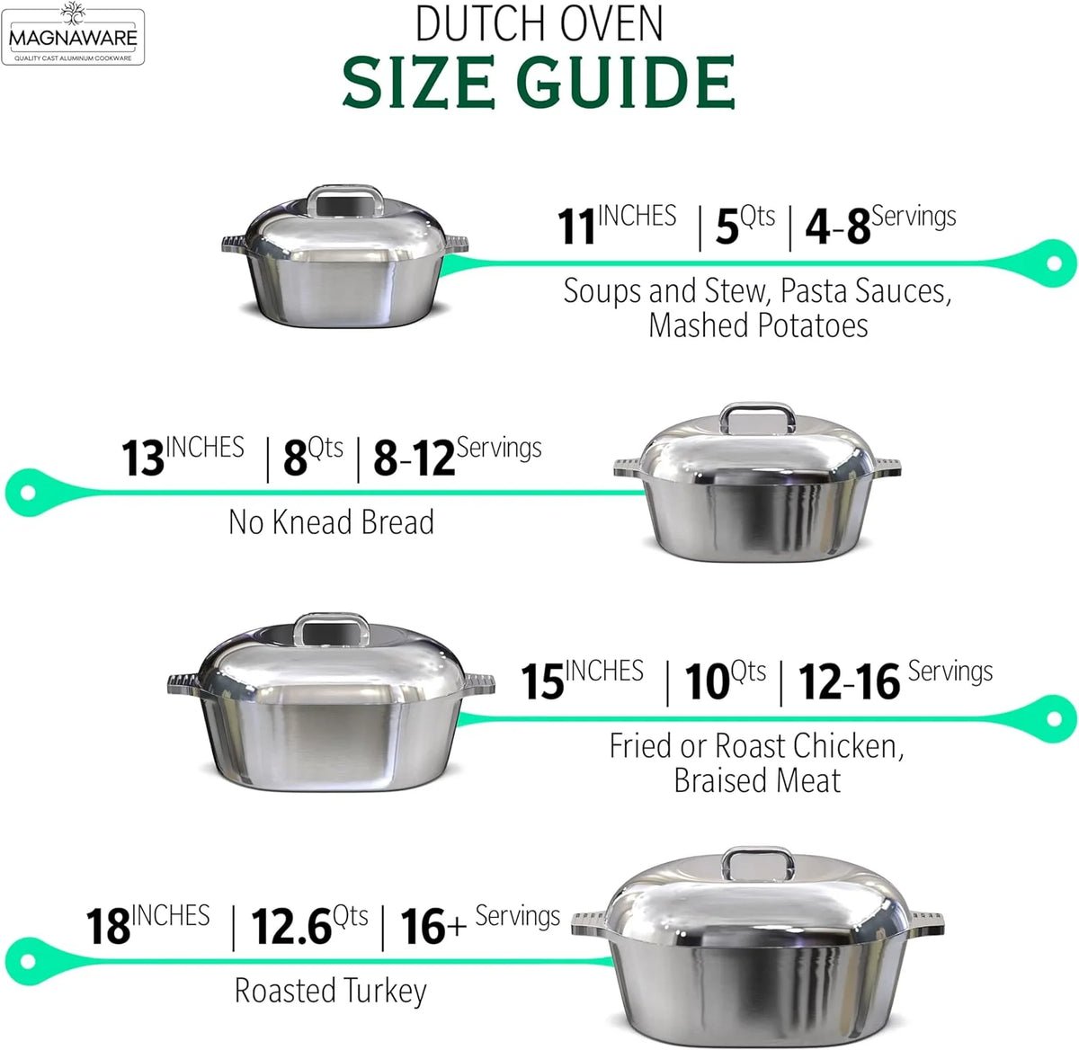 Cast Aluminum Dutch Oven - 8 Quart - Oval Dutch Oven Pot with Lid for Families and Parties - Lightweight Cajun Cookware with Ideal Heat Distribution - Oval Roaster Pan with Lid (13 Inch)