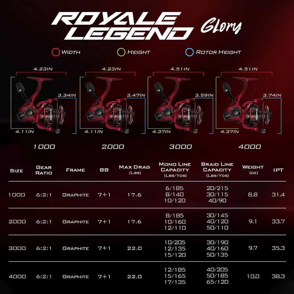 KastKing Royale Legend Glory Spinning Reel | 1000 / 6.2:1