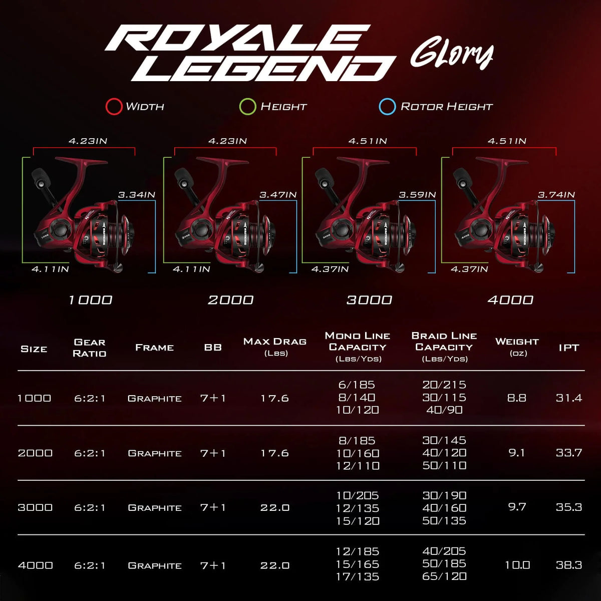 KastKing Royale Legend Glory Spinning Reel | 1000 / 6.2:1