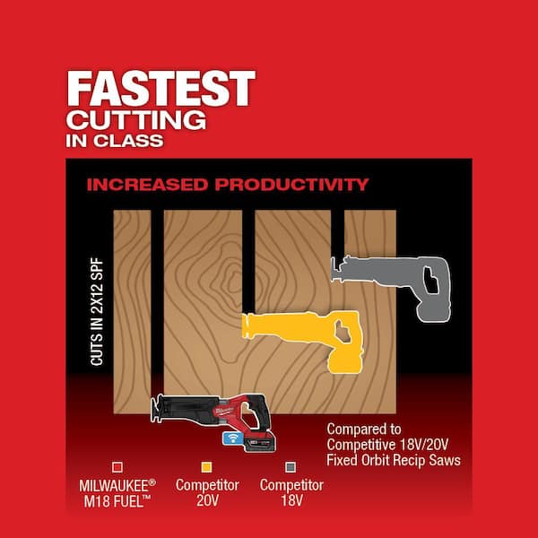 M18 FUEL ONE-KEY 18V Lithium-Ion Brushless Cordless SAWZALL Reciprocating Saw (Tool-Only)