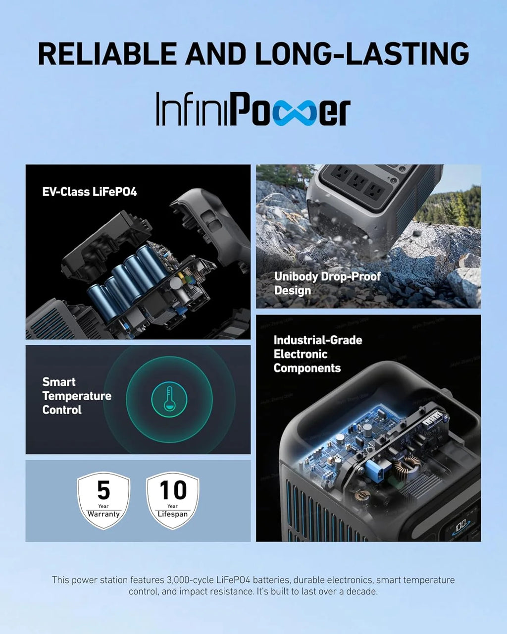 288Wh Portable Power Station - Model C300