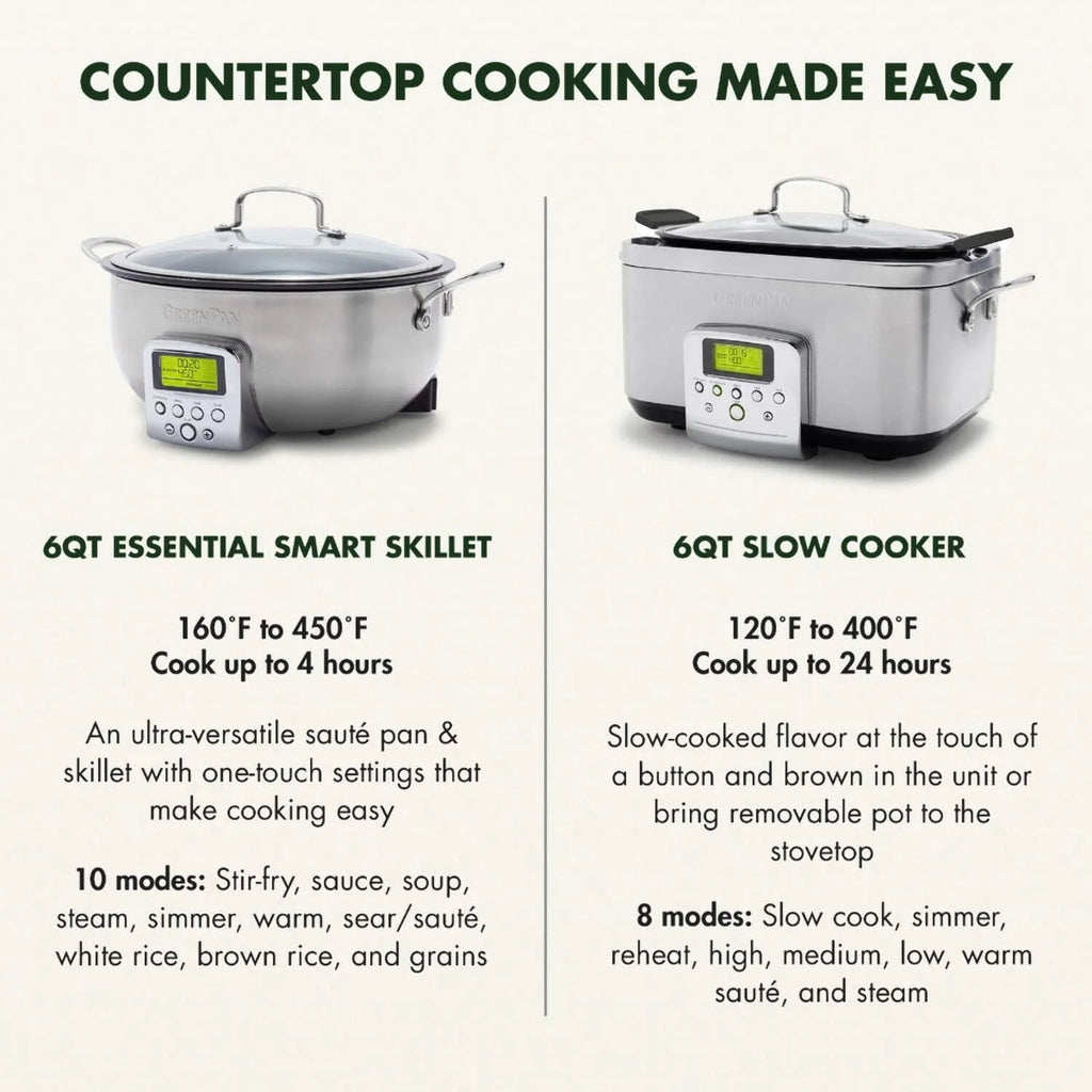 GreenPan Elite 6-Quart Essential Smart Skillet | Black