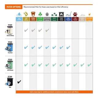 16-Gallon 6.5 Peak HP Wet/Dry Shop Vacuum, HD1600