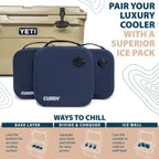 Reusable Cooler Ice Packs 3-pk
