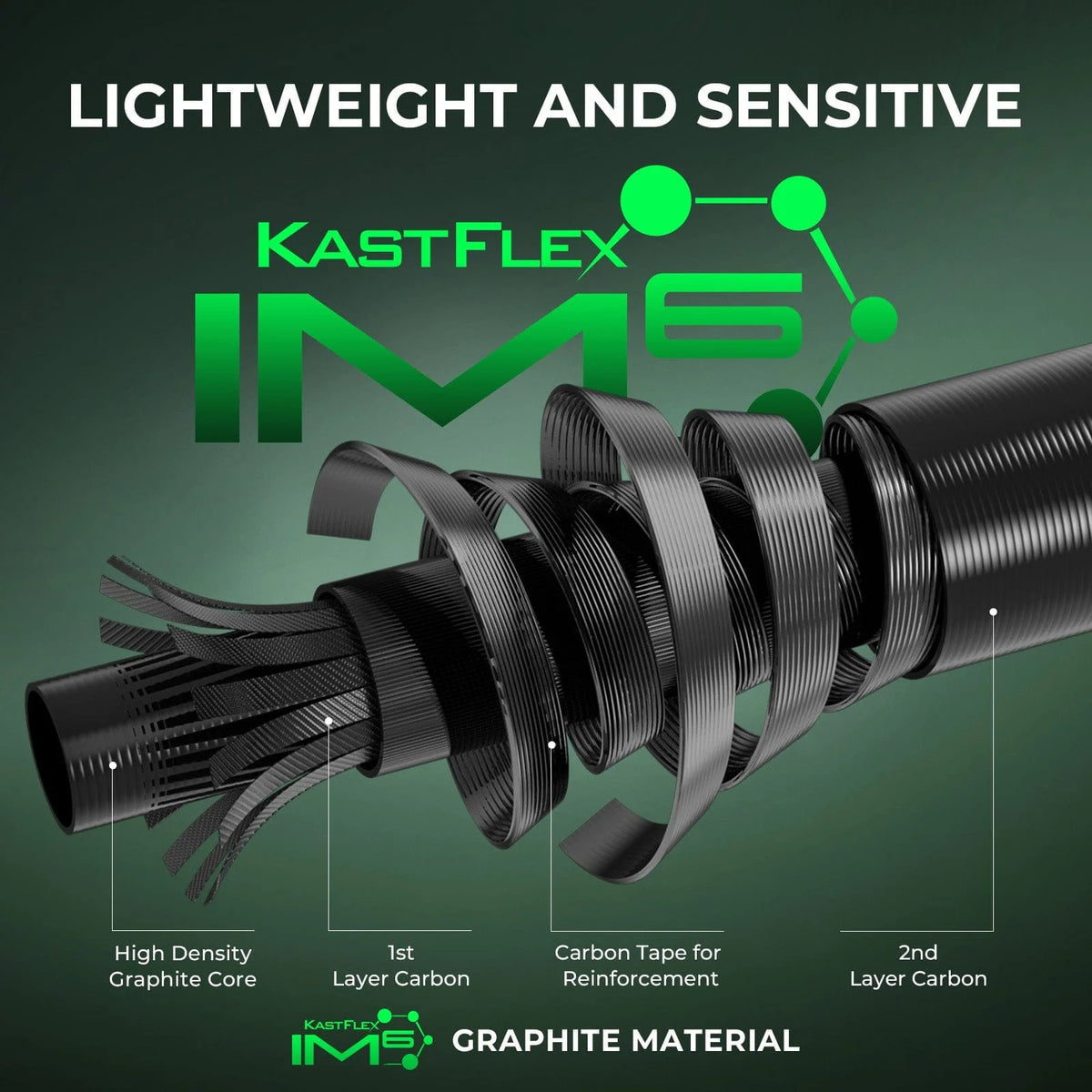 KastKing Zephyr Dual-Tip Spinning Rod | Green | Spinning / 5'0" / Moderate Fast-Ultra Light / Light ( 2 Pcs+ Dual Tip)