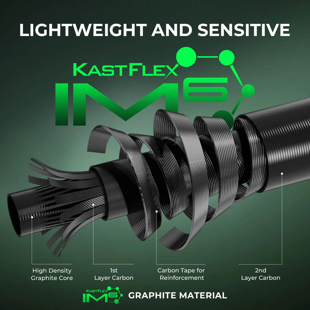 KastKing Zephyr Dual-Tip Casting Rod | Green | Casting / 6'6" / Fast-Medium / Medium Heavy ( 2 Pcs+ Dual Tip)