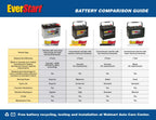 EverStart Maxx Lead Acid Automotive Battery, Group Size H6 / LN3 / 48 12 Volt, 750 CCA 120 RC